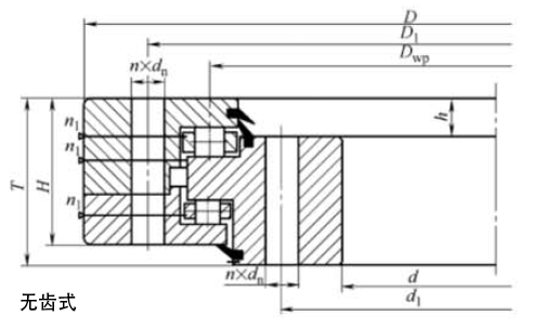 三排圓柱滾子轉盤(pán)軸承